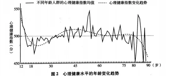 好男人在线社区www免费看最新研究表明男性健康生活方式显著改善心理健康