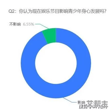 久久性视频引发热议网友纷纷讨论其内容与影响力专家分析其对青少年的心理健康可能造成的负面影响