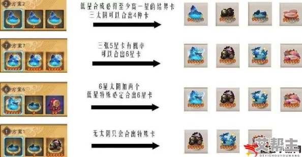 阴阳师手游全面解析：结界卡种类详解与高效合成攻略指南