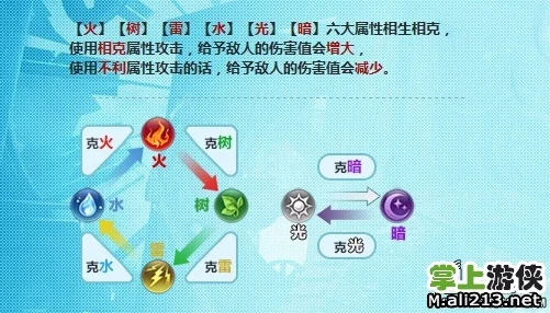 星座英雄属性相克系统全解析：图解各星座间战斗优势与劣势