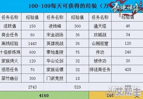 剑侠情缘手游全新升级：100级装备打造玩法革新，开启武侠世界新体验！