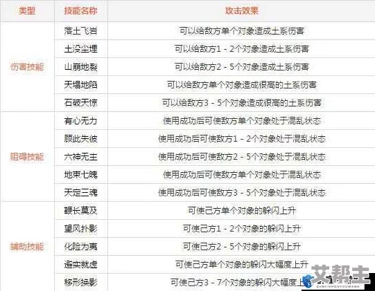 问道手游玩家必看：深度解析土系守护选择技巧与策略介绍