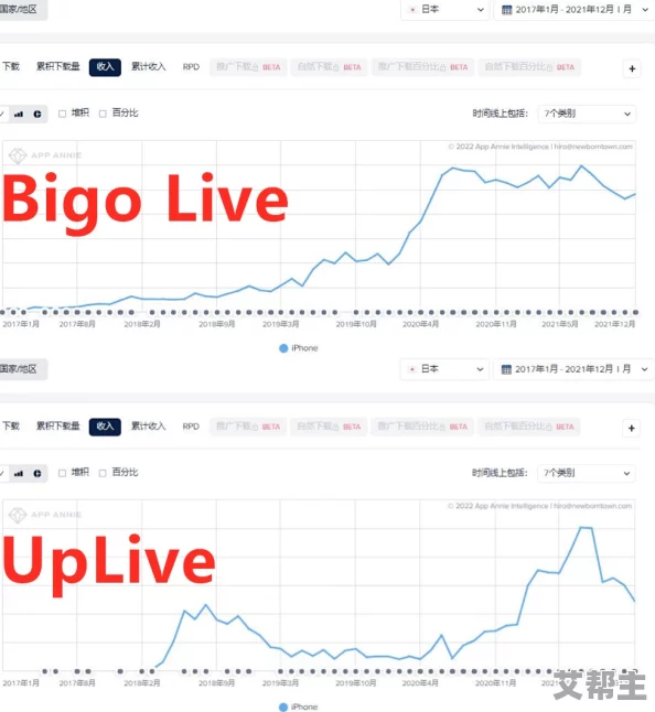 日本免费流量D片指的是日本提供的免费数据流量服务