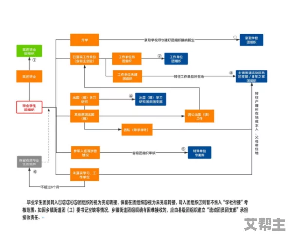 和老师偷尝禁果指的是学生与老师之间不正当的亲密关系